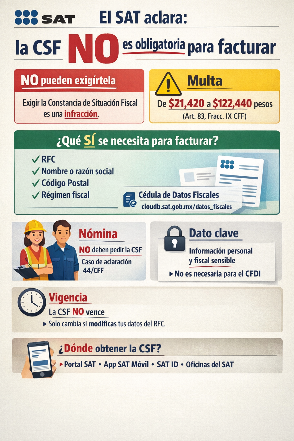 Aclara SAT que Constancia de Situación Fiscal no es requisito para emitir factura