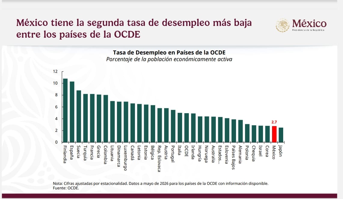 Hacienda destaca fortaleza de la economía con inversión récord, baja inflación y crecimiento del empleo